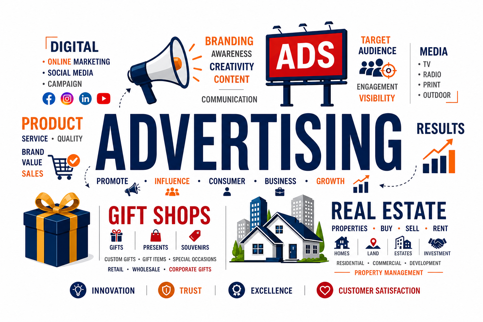 Advertising, gift shop, and real estate showcase
